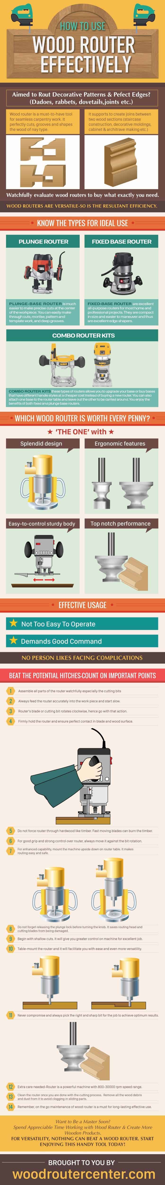 How to use Wood Router effectively